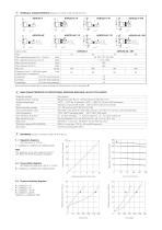 Proportional pressure valves type AGRCZO-AES-2