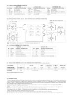 Proportional pressure valves type RZGO-AES-5