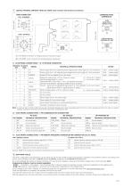 Proportional pressure valves type RZGO-TERS-3