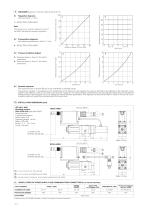 Proportional pressure valves type RZGO-TERS-4