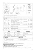 Proportional pressure valves type RZGO-TERS-3