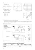 Proportional pressure valves type RZMO-TERS-4