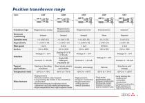 Technical leaflets TC-11
