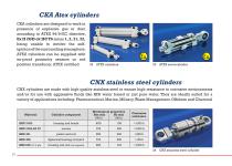 Technical leaflets TC-12