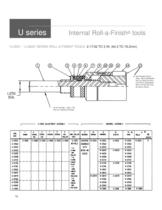 Roll-a-Finish Bill of Materials - 17