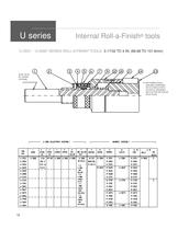 Roll-a-Finish Bill of Materials - 19