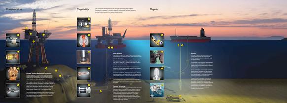 Morgrip Mechanical Connectors brochure - 2