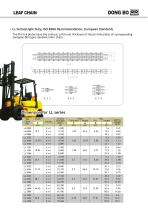 DBC leaf chain - 4