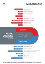 MOBIL GREASES for all-around, balanced performance - 1