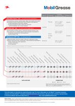 MOBIL GREASES for all-around, balanced performance - 2