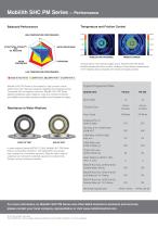 Mobilith SHC PM Series - 2