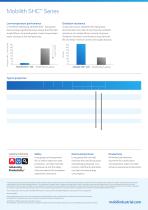Mobilith SHC™ Sériés - 2