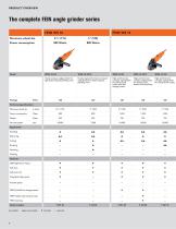 The FEIN angle grinder series-8