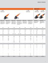 The FEIN angle grinder series-9