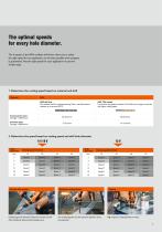 The FEIN drill range for trade and industry - 5