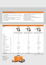 Powerful FEIN drills with maximum concentricity. - 5