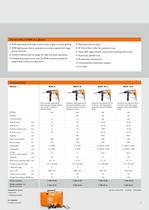 Powerful FEIN drills with maximum concentricity. - 7