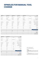 Milling Spindles - 11