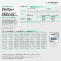 LTO Ultrium 9-2