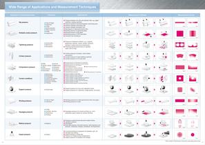 Prescale Brochure - 3