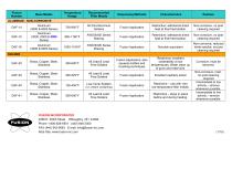 DISPENSABLE FLUX PRODUCTS-2