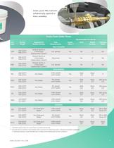 Paste Brazing & Soldering Alloys-7