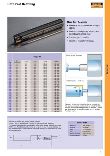 Indexible insert Reamers type RE, RD, RA and RB