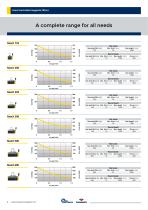 TECNOLIFT line - Magnetic lifting systems-8