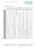 Piezoresistive pressure transmitter-5