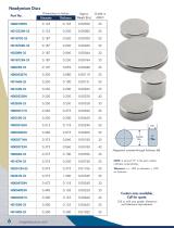 Permanent Magnetic Materials - 6