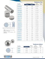 Permanent Magnetic Materials - 7