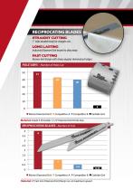 Diamond Grit Hole Saws and Recips Catalog-4