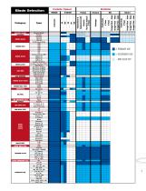 PRODUCT CATALOG-7