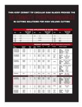 Revolution Industrial Circular Saw Blades Catalog-3