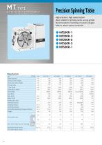 CNC Rotary Tables-18