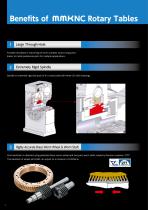 CNC Rotary Tables-2