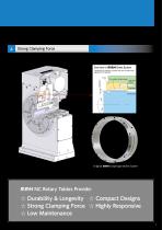 CNC Rotary Tables-3