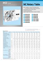 CNC Rotary Tables-8