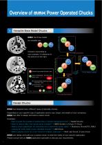 POWER CHUCKS & CYLINDERS-2