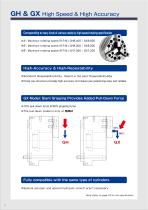 POWER CHUCKS & CYLINDERS-6