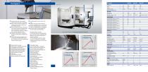5-Axis Milling Center Nmill 1000/1400-2