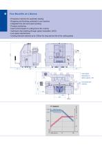 Vertical Machining Centers - 10