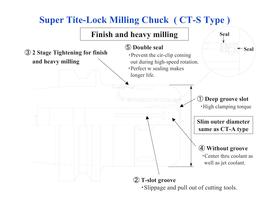 CTS SUPER TITE-LOCK MILLING CHUCK-2