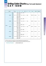 EZ Toolholder Series: SDM Easy Preset Drill Holder-3