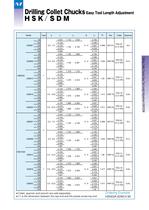EZ Toolholder Series: SDM Easy Preset Drill Holder-7