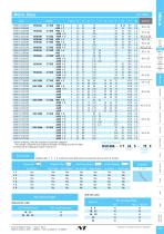 HSK serires-5