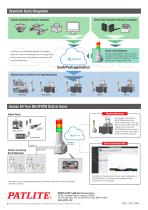 Cloud Application Monitoring Signal Tower - 2