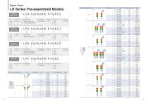 Signal Tower LR Series: LR4, LR5, LR6, LR7, LR6-WC - 4