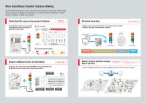 Smarter Remote Monitoring and Control - 3