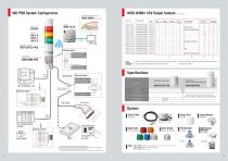 Smarter Remote Monitoring and Control - 4